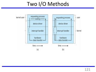 Two I/O Methods
Synchronous Asynchronous
121
 