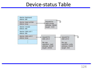 Device-status Table
124
 