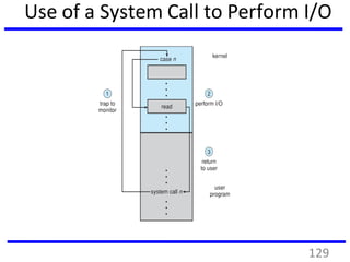 Use of a System Call to Perform I/O
129
 