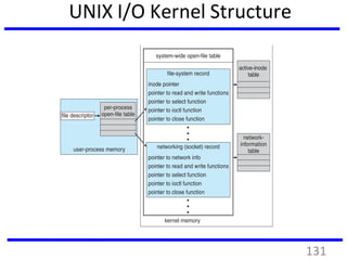 UNIX I/O Kernel Structure
131
 