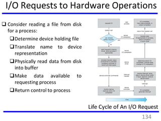 I/O Requests to Hardware Operations
 Consider reading a file from disk
for a process:
Determine device holding file
Translate name to device
representation
Physically read data from disk
into buffer
Make data available to
requesting process
Return control to process
Life Cycle of An I/O Request
134
 