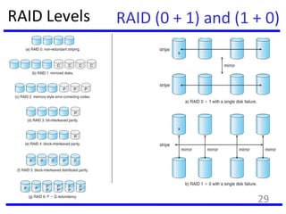 RAID Levels RAID (0 + 1) and (1 + 0)
29
 