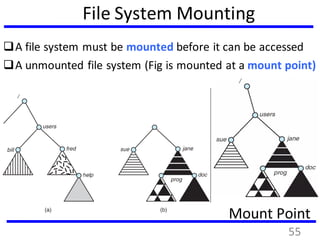 File System Mounting
A file system must be mounted before it can be accessed
A unmounted file system (Fig is mounted at a mount point)
Mount Point
55
 