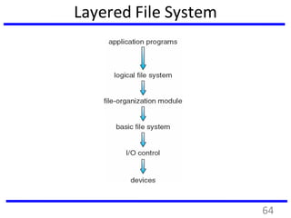 Layered File System
64
 