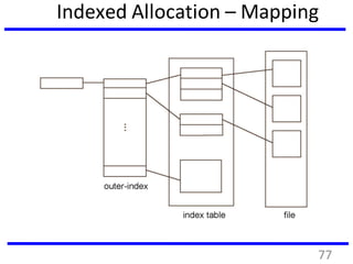 Indexed Allocation – Mapping
77
 