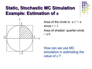 Static, Stochastic MC SimulationStatic, Stochastic MC Simulation
Example: Estimation ofExample: Estimation of ππ
Area of the circle is π r2
= π
since r = 1
Area of shaded quarter-circle
= π/4
How can we use MC
simulation in estimating the
value of π ?
 