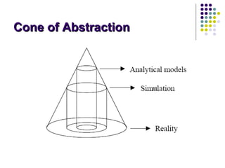 Cone of AbstractionCone of Abstraction
 