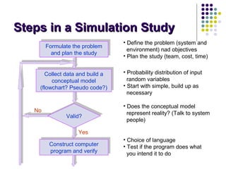 Steps in a Simulation StudySteps in a Simulation Study
Collect data and build a
conceptual model
(flowchart? Pseudo code?)
Collect data and build a
conceptual model
(flowchart? Pseudo code?)
Formulate the problem
and plan the study
Formulate the problem
and plan the study
Yes
No
Valid?Valid?
Construct computer
program and verify
Construct computer
program and verify
• Define the problem (system and
environment) nad objectives
• Plan the study (team, cost, time)
• Probability distribution of input
random variables
• Start with simple, build up as
necessary
• Does the conceptual model
represent reality? (Talk to system
people)
• Choice of language
• Test if the program does what
you intend it to do
 