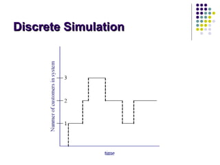 Discrete SimulationDiscrete Simulation
 