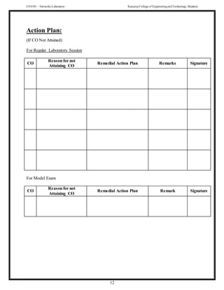 CS 8581 – Networks Laboratory Kamaraj College of EngineeringandTechnology,Madurai
12
Action Plan:
(If CO Not Attained)
For Regular Laboratory Session
CO
Reason for not
Attaining CO
Remedial Action Plan Remarks Signature
For Model Exam
CO
Reason for not
Attaining CO
Remedial Action Plan Remark Signature
 
