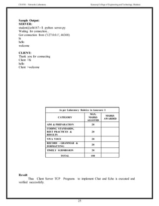 CS 8581 – Networks Laboratory Kamaraj College of EngineeringandTechnology,Madurai
25
Sample Output:
SERVER:
student@a4it167:~$ python server.py
Waiting for connection...
Got connection from ('127.0.0.1', 46368)
hi
hello
welcome
CLIENT:
Thank you for connecting
Client >hi
hello
Client >welcome
Result
Thus Client Server TCP Programs to implement Chat and Echo is executed and
verified successfully.
As per Laboratory Rubrics in Annexure I
CATEGORY
MAX.
MARKS
ALLOTED
MARKS
AWARDED
AIM & PREPARATION 20
CODING STANDARDS,
BEST PRACTICES &
RESULTS
20
VIVA VOCE 20
RECORD – GRAMMAR &
FORMATTING
20
TIMELY SUBMISSION 20
TOTAL 100
 