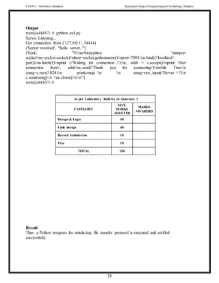 CS 8581 – Networks Laboratory Kamaraj College of EngineeringandTechnology,Madurai
28
Output
root@a4it167:~# python ex4.py
Server Listening...
Got connection from ('127.0.0.1', 34414)
('Server received', "'hello server..'")
('Sent', '"#!/usr/bin/python nimport
socketns=socket.socket()nhost=socket.gethostname()nport=7001ns.bind(('localhost',
port))ns.listen(5)nprint ('Waiting for connection...')nc, addr = s.accept()nprint 'Got
connection from', addrnc.send('Thank you for connecting')nwhile True:n
cmsg=c.recv(1024)n print(cmsg) n n smsg=raw_input('Server >')n
c.send(smsg)n nc.close()nn"')
root@a4it167:~#
As per Laboratory Rubrics in Annexure I
CATEGORY
MAX.
MARKS
ALLOTED
MARKS
AWARDED
Design & Logic 40
Code design 40
Record Submission 10
Viva 10
TOTAL 100
Result
Thus a Python program for simulating file transfer protocol is executed and verified
successfully.
 