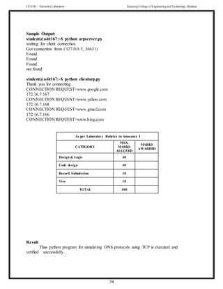 CS 8581 – Networks Laboratory Kamaraj College of EngineeringandTechnology,Madurai
34
Sample Output:
student@a4it167:~$ python arpserver.py
waiting for client connection
Got connection from ('127.0.0.1', 36631)
Found
Found
Found
not found
student@a4it167:~$ python clientarp.py
Thank you for connecting
CONNECTION REQUEST>www.google.com
172.16.7.167
CONNECTION REQUEST>www.yahoo.com
172.16.7.168
CONNECTION REQUEST>www.gmail.com
172.16.7.166
CONNECTION REQUEST>www.bing.com
As per Laboratory Rubrics in Annexure I
CATEGORY
MAX.
MARKS
ALLOTED
MARKS
AWARDED
Design & Logic 40
Code design 40
Record Submission 10
Viva 10
TOTAL 100
Result
Thus python program for simulating DNS protocols using TCP is executed and
verified successfully
 