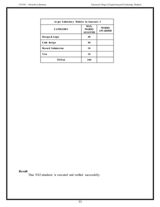 CS 8581 – Networks Laboratory Kamaraj College of EngineeringandTechnology,Madurai
53
As per Laboratory Rubrics in Annexure I
CATEGORY
MAX.
MARKS
ALLOTED
MARKS
AWARDED
Design & Logic 40
Code design 40
Record Submission 10
Viva 10
TOTAL 100
Result
Thus NS2 simulator is executed and verified successfully.
 