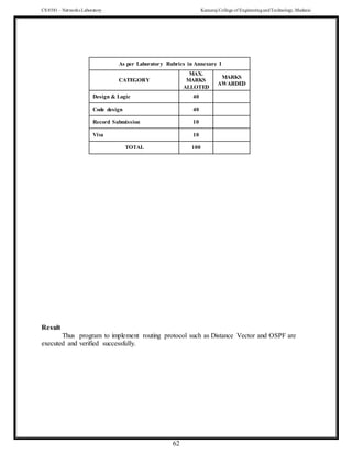 CS 8581 – Networks Laboratory Kamaraj College of EngineeringandTechnology,Madurai
62
As per Laboratory Rubrics in Annexure I
CATEGORY
MAX.
MARKS
ALLOTED
MARKS
AWARDED
Design & Logic 40
Code design 40
Record Submission 10
Viva 10
TOTAL 100
Result
Thus program to implement routing protocol such as Distance Vector and OSPF are
executed and verified successfully.
 