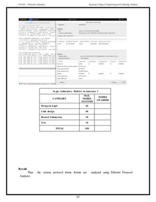CS 8581 – Networks Laboratory Kamaraj College of EngineeringandTechnology,Madurai
65
As per Laboratory Rubrics in Annexure I
CATEGORY
MAX.
MARKS
ALLOTED
MARKS
AWARDED
Design & Logic 40
Code design 40
Record Submission 10
Viva 10
TOTAL 100
Result
Thus the various protocol frame format are analyzed using Ethernet Protocol
Analyzer.
 