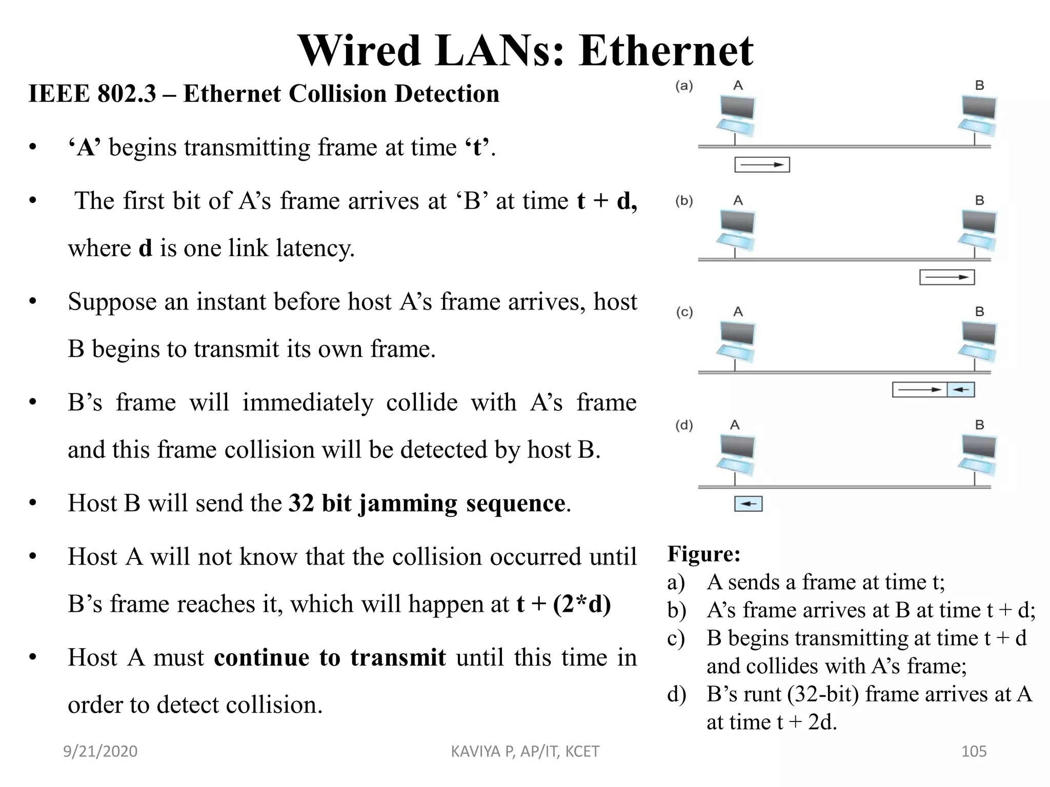 Wired LANs: Ethernet
IEEE 802.3 – Ethernet Collision Detection
• „A‟ begins transmitting frame at time „t‟.
• The first bit of A‟s frame arrives at „B‟ at time t + d,
where d is one link latency.
• Suppose an instant before host A‟s frame arrives, host
B begins to transmit its own frame.
• B‟s frame will immediately collide with A‟s frame
and this frame collision will be detected by host B.
• Host B will send the 32 bit jamming sequence.
• Host A will not know that the collision occurred until
B‟s frame reaches it, which will happen at t + (2*d)
• Host A must continue to transmit until this time in
order to detect collision.
9/21/2020 KAVIYA P, AP/IT, KCET 105
Figure:
a) A sends a frame at time t;
b) A‟s frame arrives at B at time t + d;
c) B begins transmitting at time t + d
and collides with A‟s frame;
d) B‟s runt (32-bit) frame arrives at A
at time t + 2d.
 