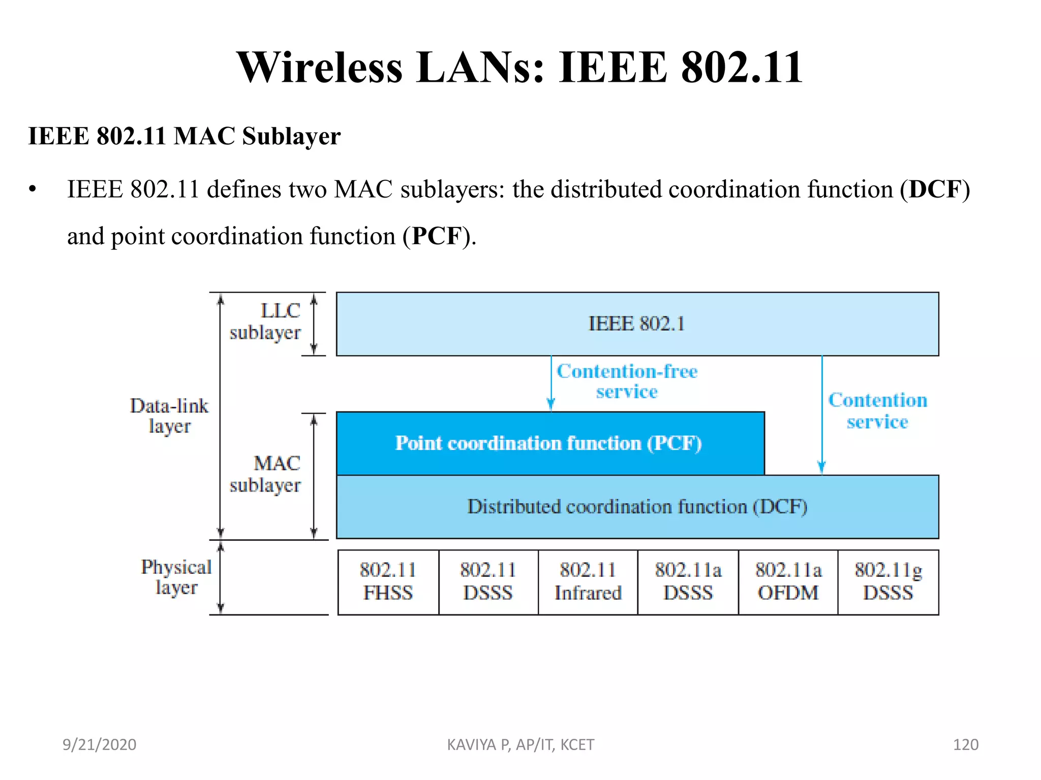 Wireless LANs: IEEE 802.11
IEEE 802.11 MAC Sublayer
• IEEE 802.11 defines two MAC sublayers: the distributed coordination function (DCF)
and point coordination function (PCF).
9/21/2020 KAVIYA P, AP/IT, KCET 120
 