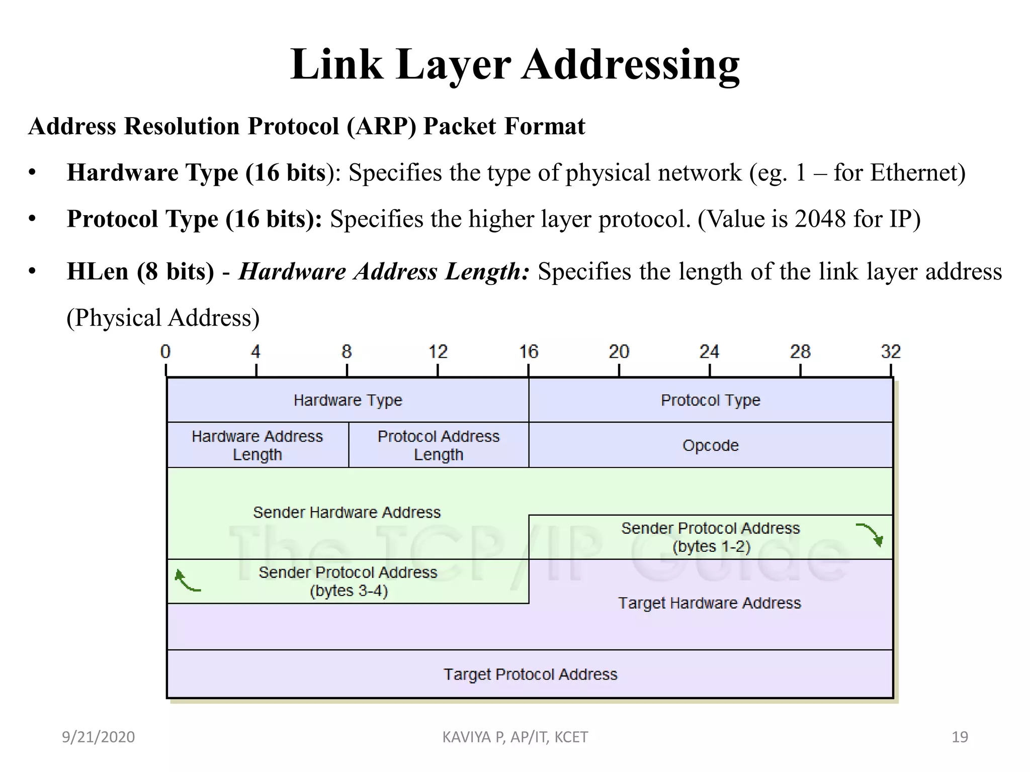 Link Layer Addressing
Address Resolution Protocol (ARP) Packet Format
• Hardware Type (16 bits): Specifies the type of physical network (eg. 1 – for Ethernet)
• Protocol Type (16 bits): Specifies the higher layer protocol. (Value is 2048 for IP)
• HLen (8 bits) - Hardware Address Length: Specifies the length of the link layer address
(Physical Address)
9/21/2020 KAVIYA P, AP/IT, KCET 19
 