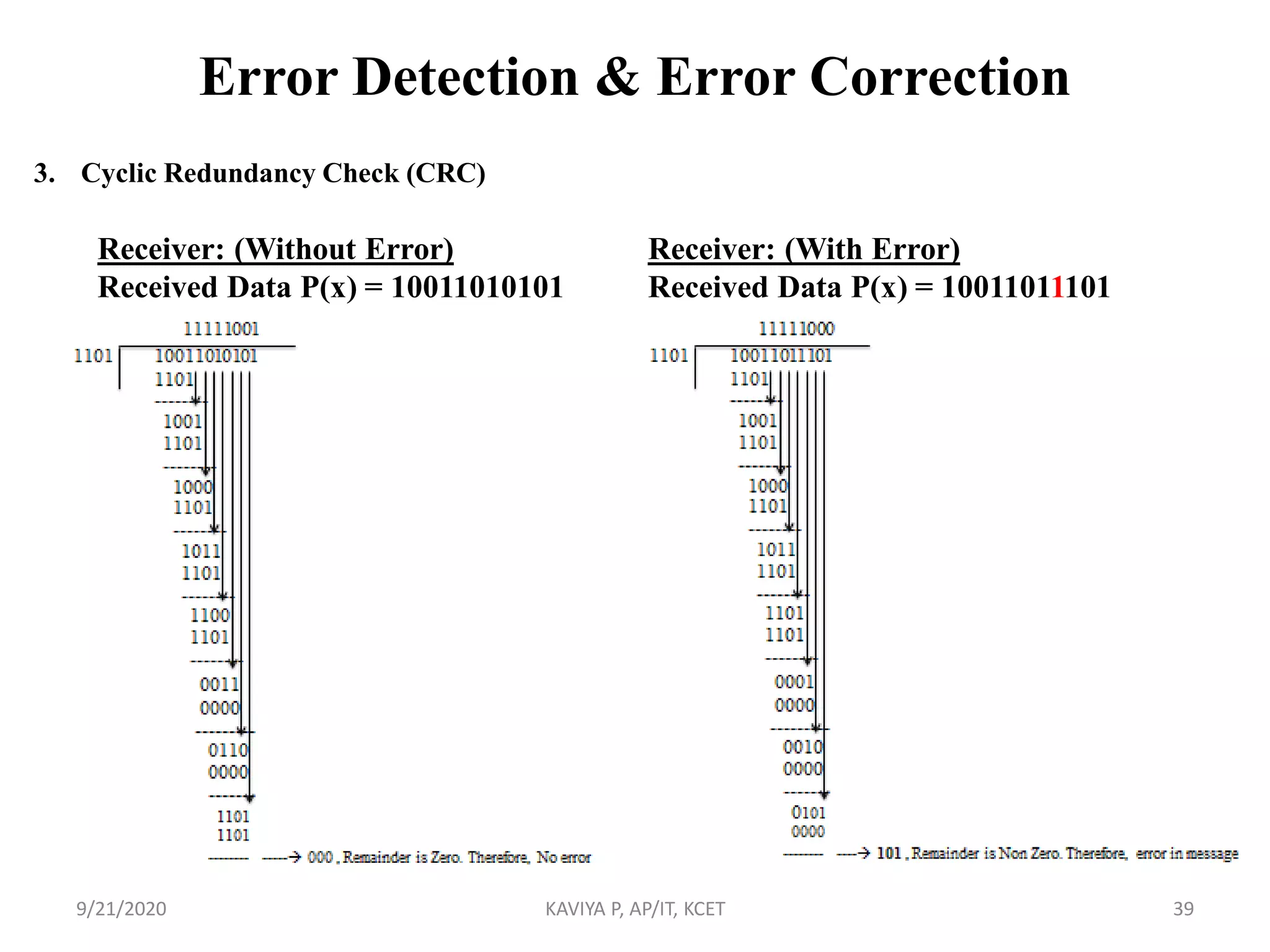 Error Detection & Error Correction
3. Cyclic Redundancy Check (CRC)
9/21/2020 KAVIYA P, AP/IT, KCET 39
Receiver: (Without Error)
Received Data P(x) = 10011010101
Receiver: (With Error)
Received Data P(x) = 10011011101
 