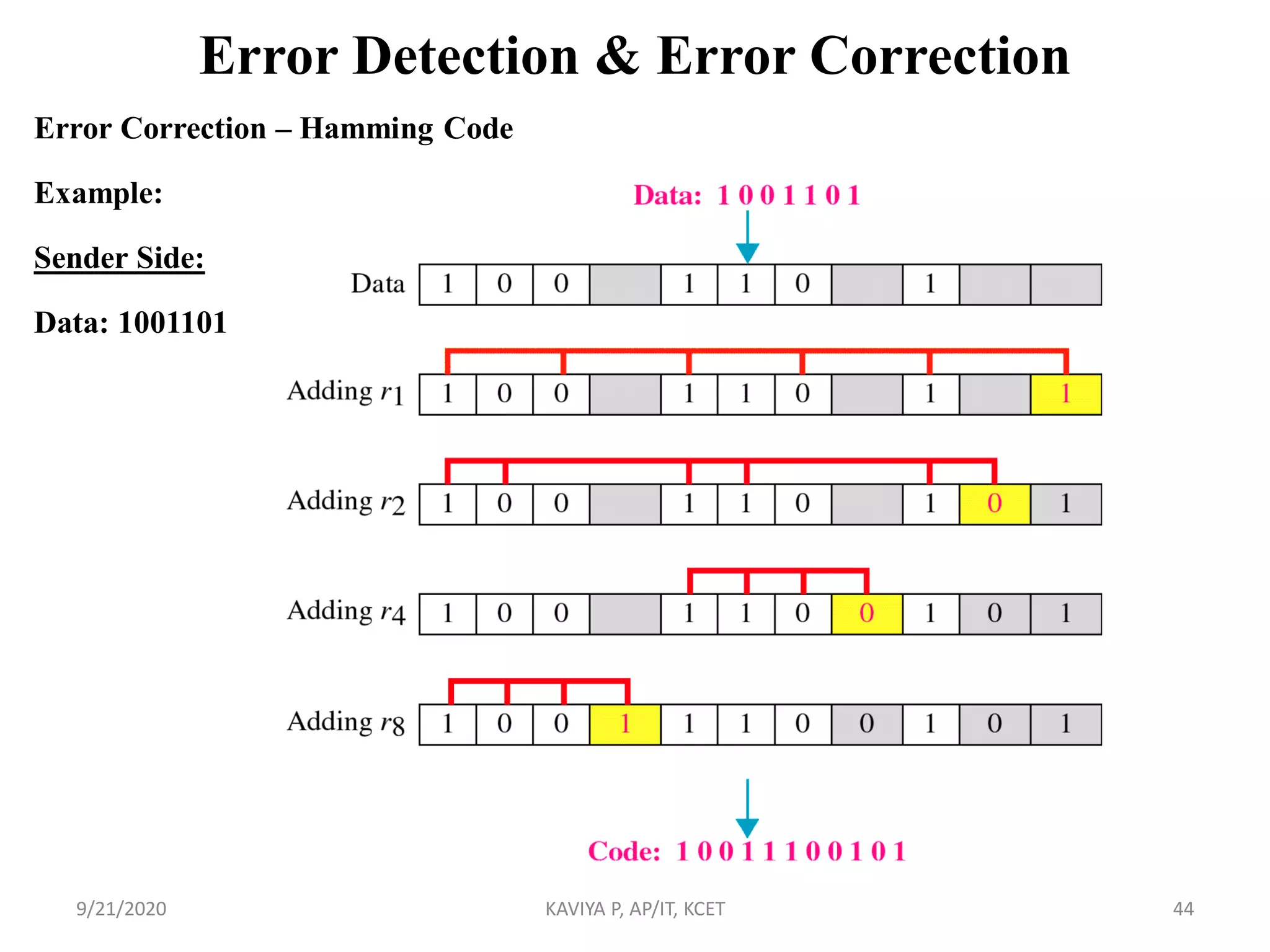 Error Detection & Error Correction
Error Correction – Hamming Code
Example:
Sender Side:
Data: 1001101
9/21/2020 KAVIYA P, AP/IT, KCET 44
 