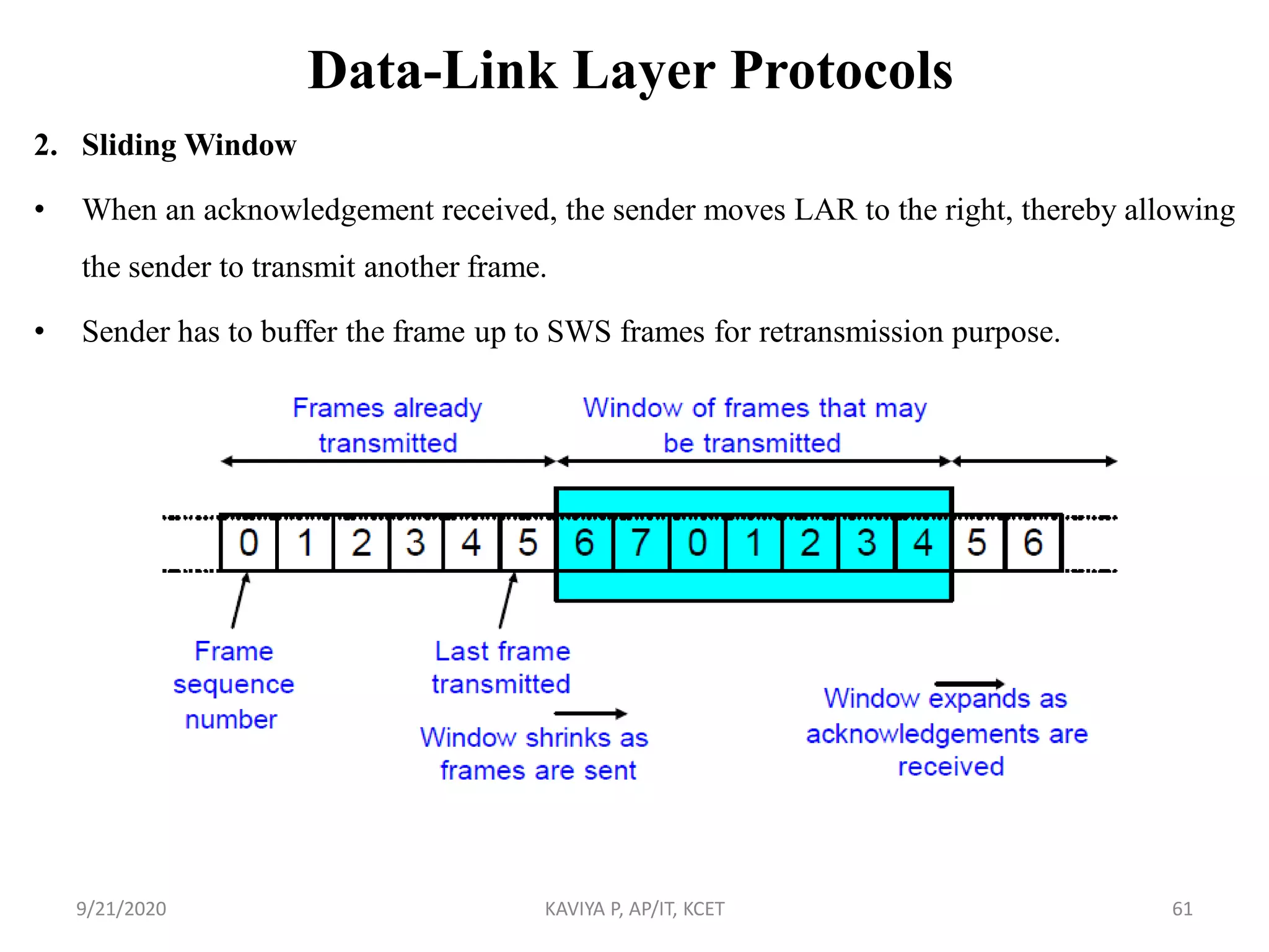 Data-Link Layer Protocols
2. Sliding Window
• When an acknowledgement received, the sender moves LAR to the right, thereby allowing
the sender to transmit another frame.
• Sender has to buffer the frame up to SWS frames for retransmission purpose.
9/21/2020 KAVIYA P, AP/IT, KCET 61
 