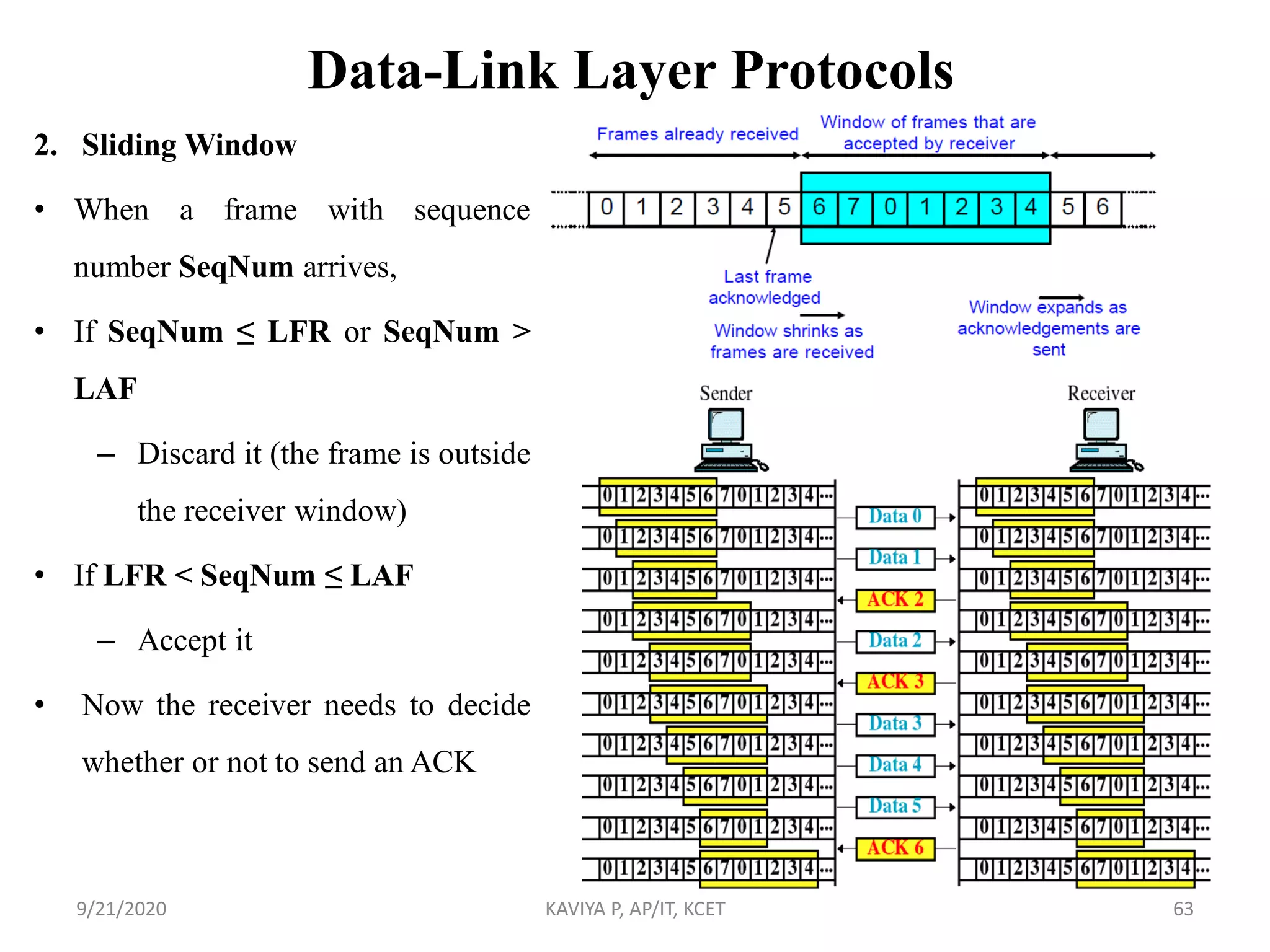 Data-Link Layer Protocols
2. Sliding Window
• When a frame with sequence
number SeqNum arrives,
• If SeqNum ≤ LFR or SeqNum >
LAF
– Discard it (the frame is outside
the receiver window)
• If LFR < SeqNum ≤ LAF
– Accept it
• Now the receiver needs to decide
whether or not to send an ACK
9/21/2020 KAVIYA P, AP/IT, KCET 63
 