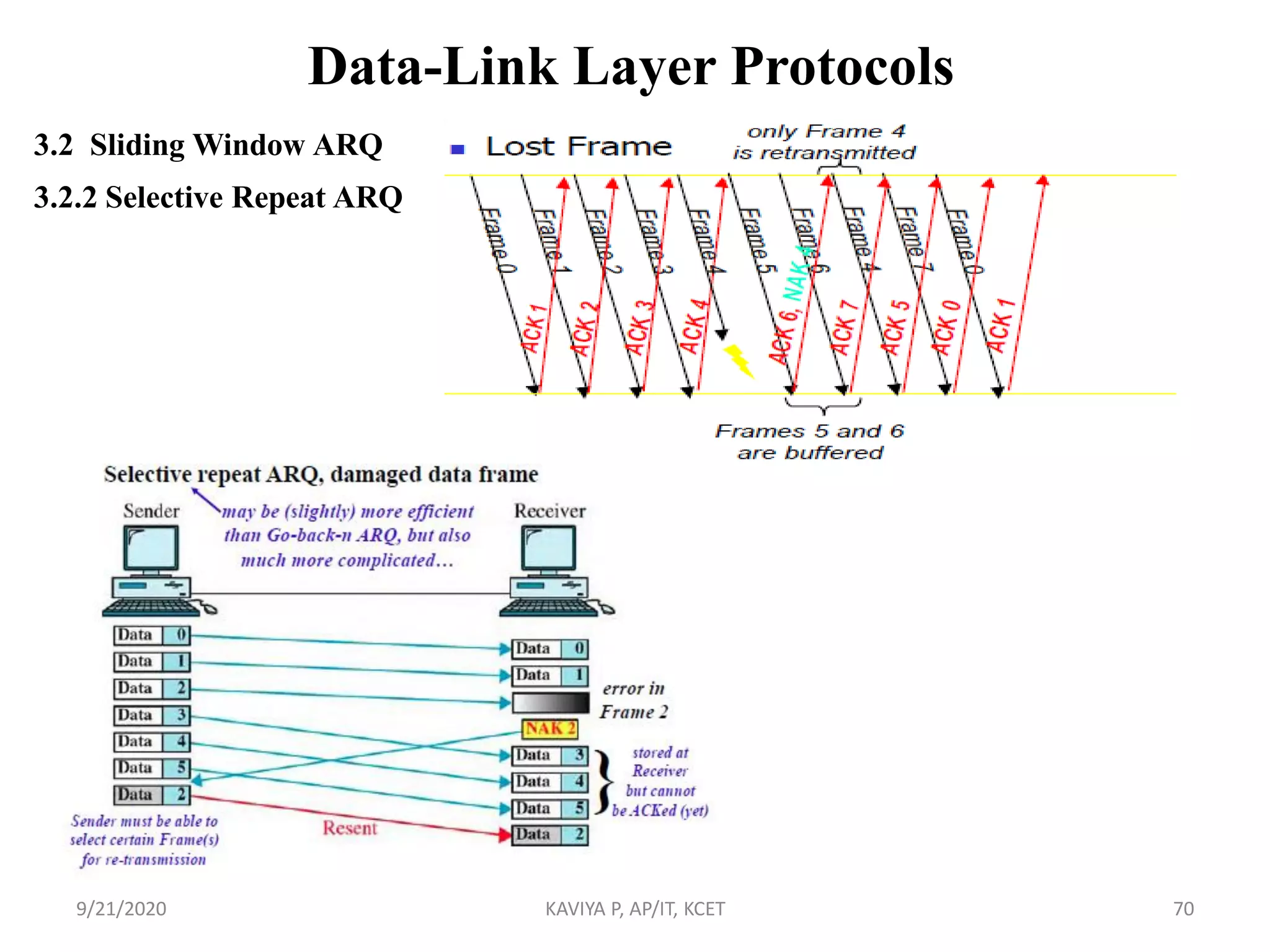 Data-Link Layer Protocols
3.2 Sliding Window ARQ
3.2.2 Selective Repeat ARQ
9/21/2020 KAVIYA P, AP/IT, KCET 70
 