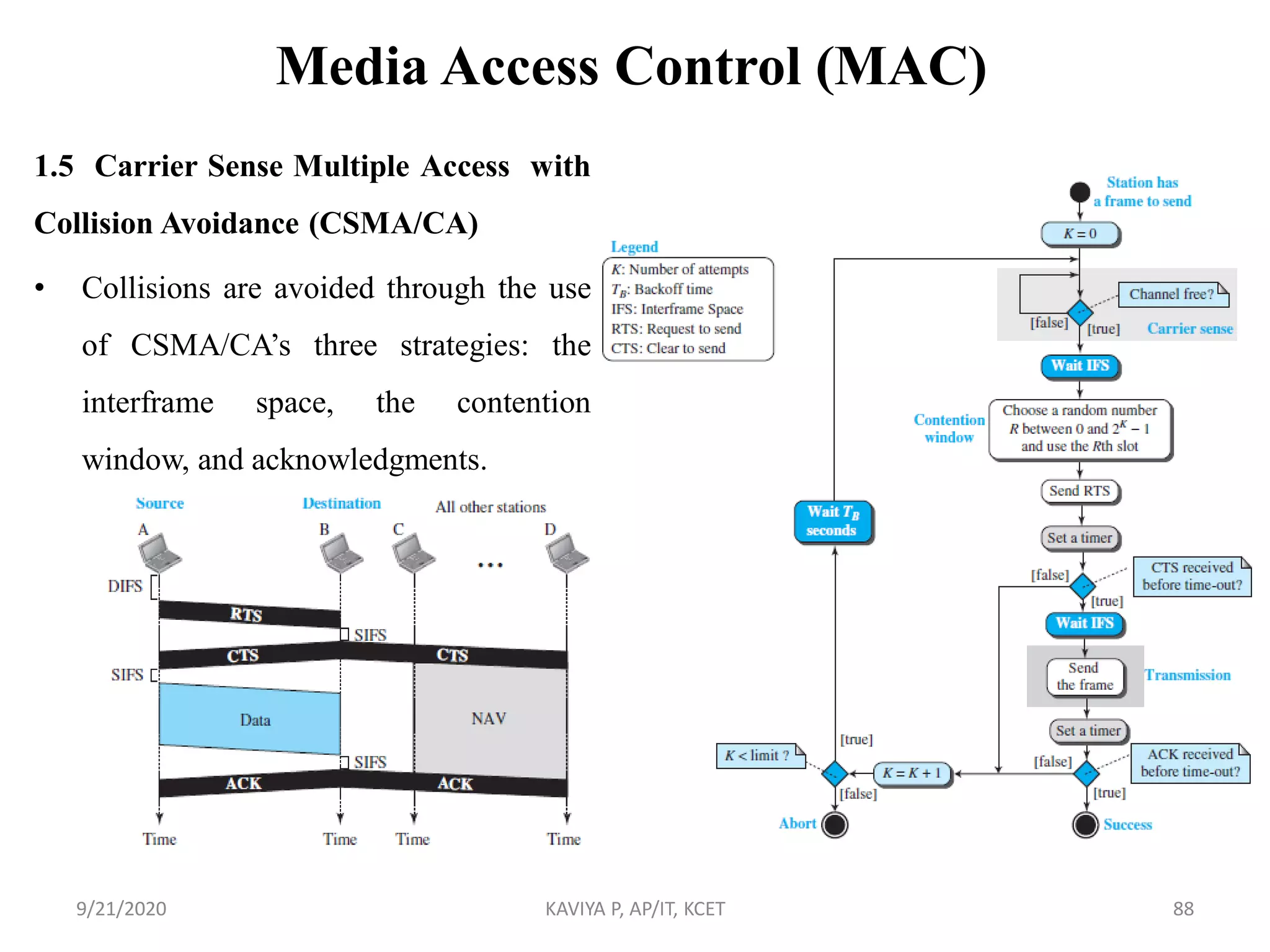 Media Access Control (MAC)
1.5 Carrier Sense Multiple Access with
Collision Avoidance (CSMA/CA)
• Collisions are avoided through the use
of CSMA/CA‟s three strategies: the
interframe space, the contention
window, and acknowledgments.
9/21/2020 KAVIYA P, AP/IT, KCET 88
 