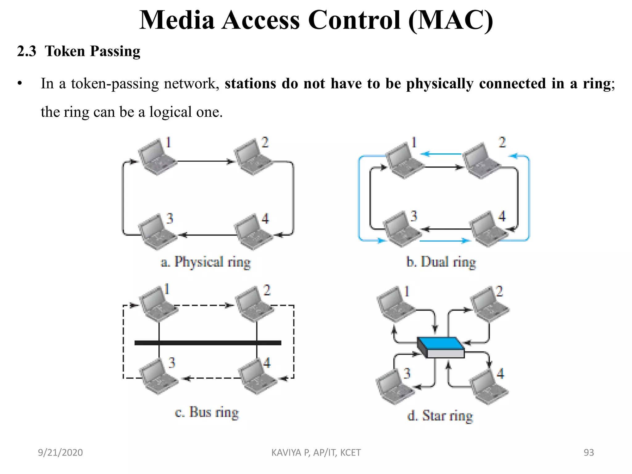 Media Access Control (MAC)
2.3 Token Passing
• In a token-passing network, stations do not have to be physically connected in a ring;
the ring can be a logical one.
9/21/2020 KAVIYA P, AP/IT, KCET 93
 