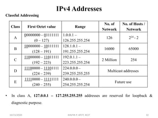 CS8591 Computer Networks - Unit III | PDF
