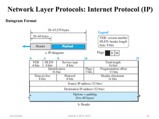 CS8591 Computer Networks - Unit III | PDF