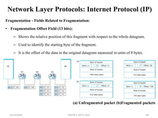 faq: how to vary the byte offset of a field of a ... CS8591 Computer Networks - Unit III | PDF