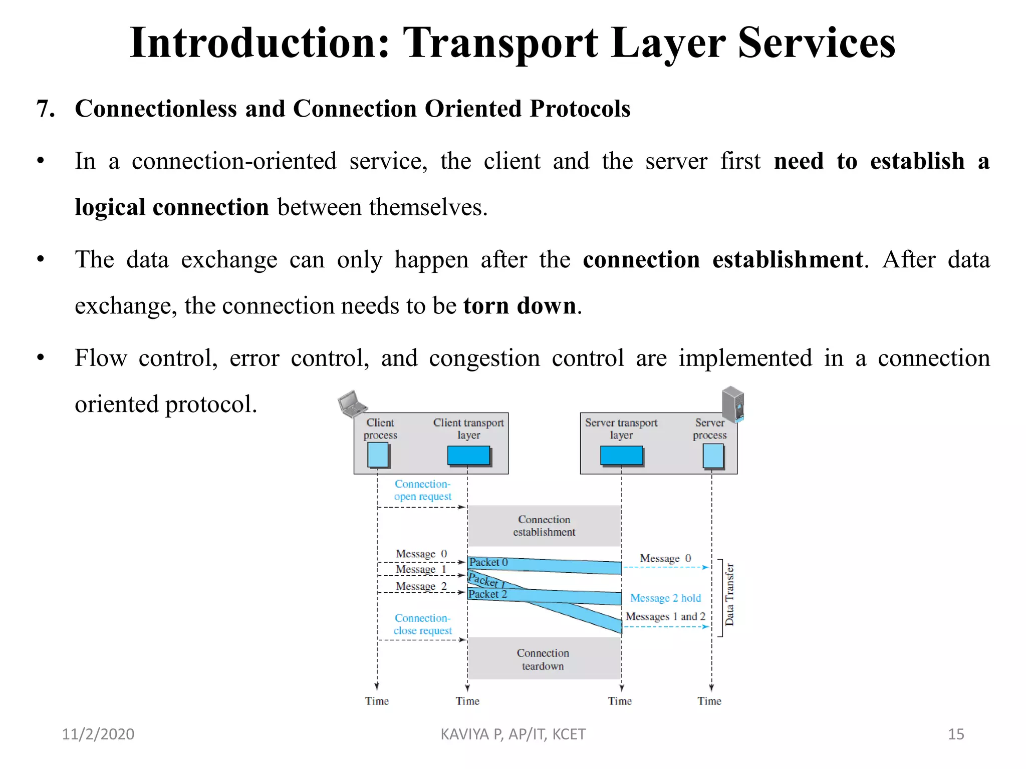Introduction: Transport Layer Services
7. Connectionless and Connection Oriented Protocols
• In a connection-oriented service, the client and the server first need to establish a
logical connection between themselves.
• The data exchange can only happen after the connection establishment. After data
exchange, the connection needs to be torn down.
• Flow control, error control, and congestion control are implemented in a connection
oriented protocol.
11/2/2020 KAVIYA P, AP/IT, KCET 15
 
