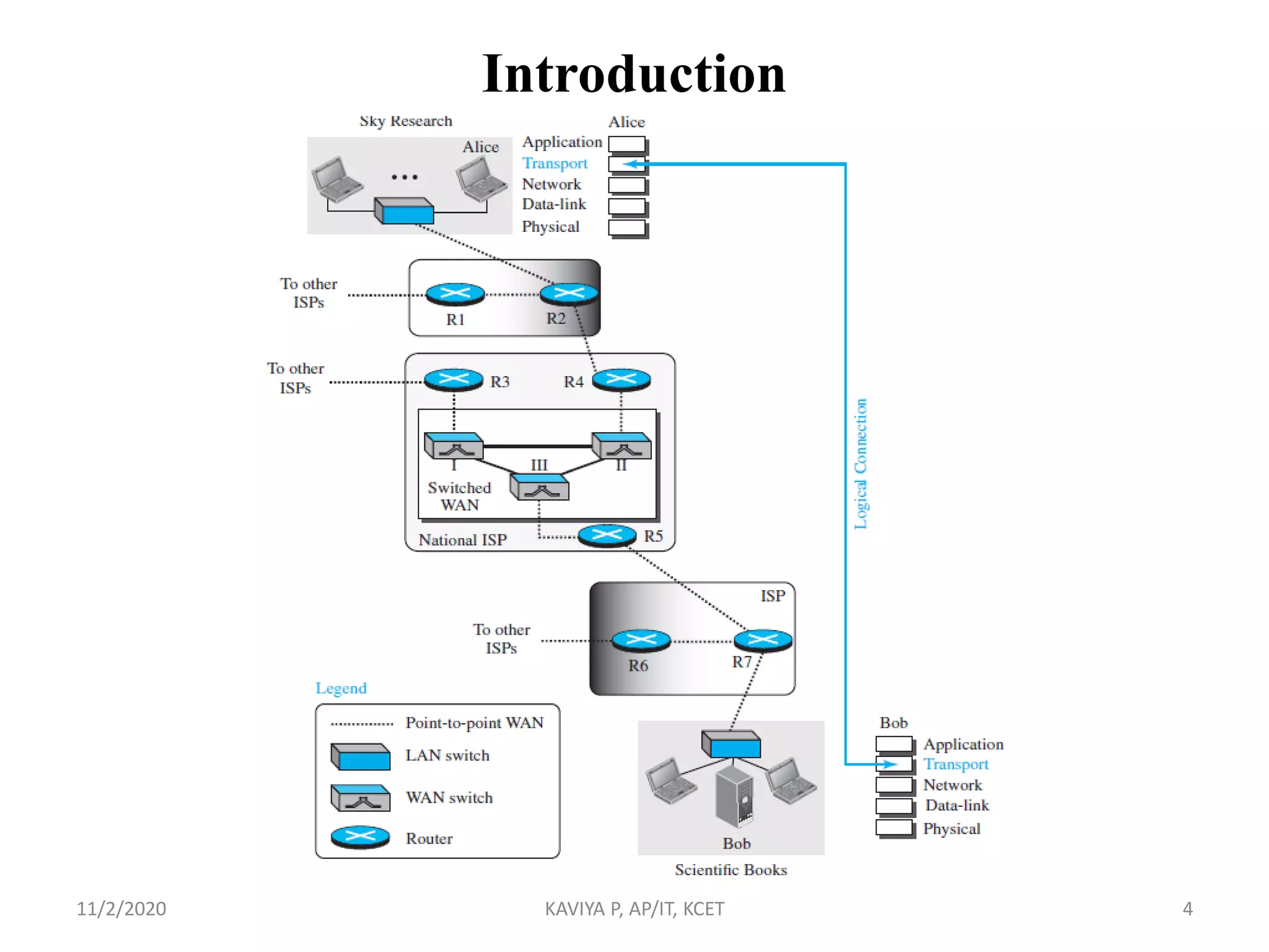 Introduction
11/2/2020 KAVIYA P, AP/IT, KCET 4
 