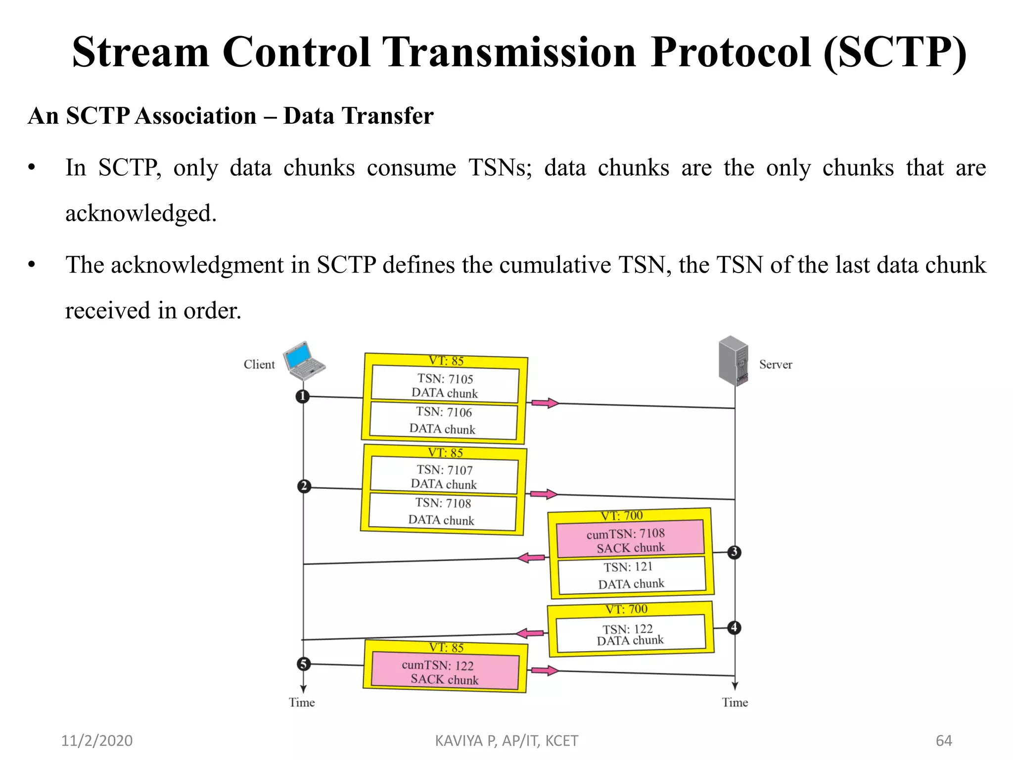 Stream Control Transmission Protocol (SCTP)
An SCTPAssociation – Data Transfer
• In SCTP, only data chunks consume TSNs; data chunks are the only chunks that are
acknowledged.
• The acknowledgment in SCTP defines the cumulative TSN, the TSN of the last data chunk
received in order.
11/2/2020 KAVIYA P, AP/IT, KCET 64
 