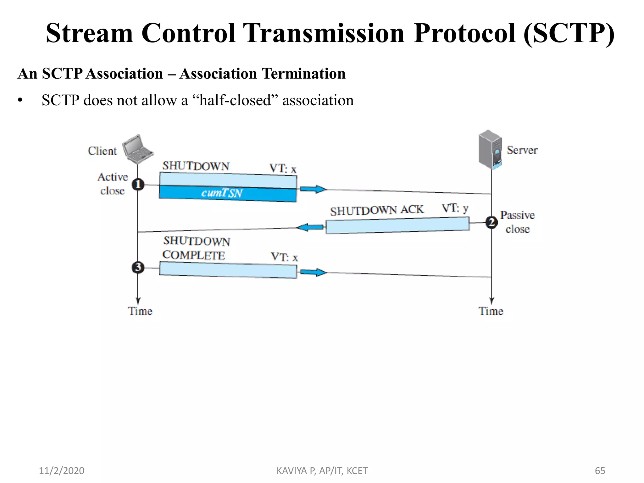 Stream Control Transmission Protocol (SCTP)
An SCTPAssociation – Association Termination
• SCTP does not allow a ―half-closed‖ association
11/2/2020 KAVIYA P, AP/IT, KCET 65
 