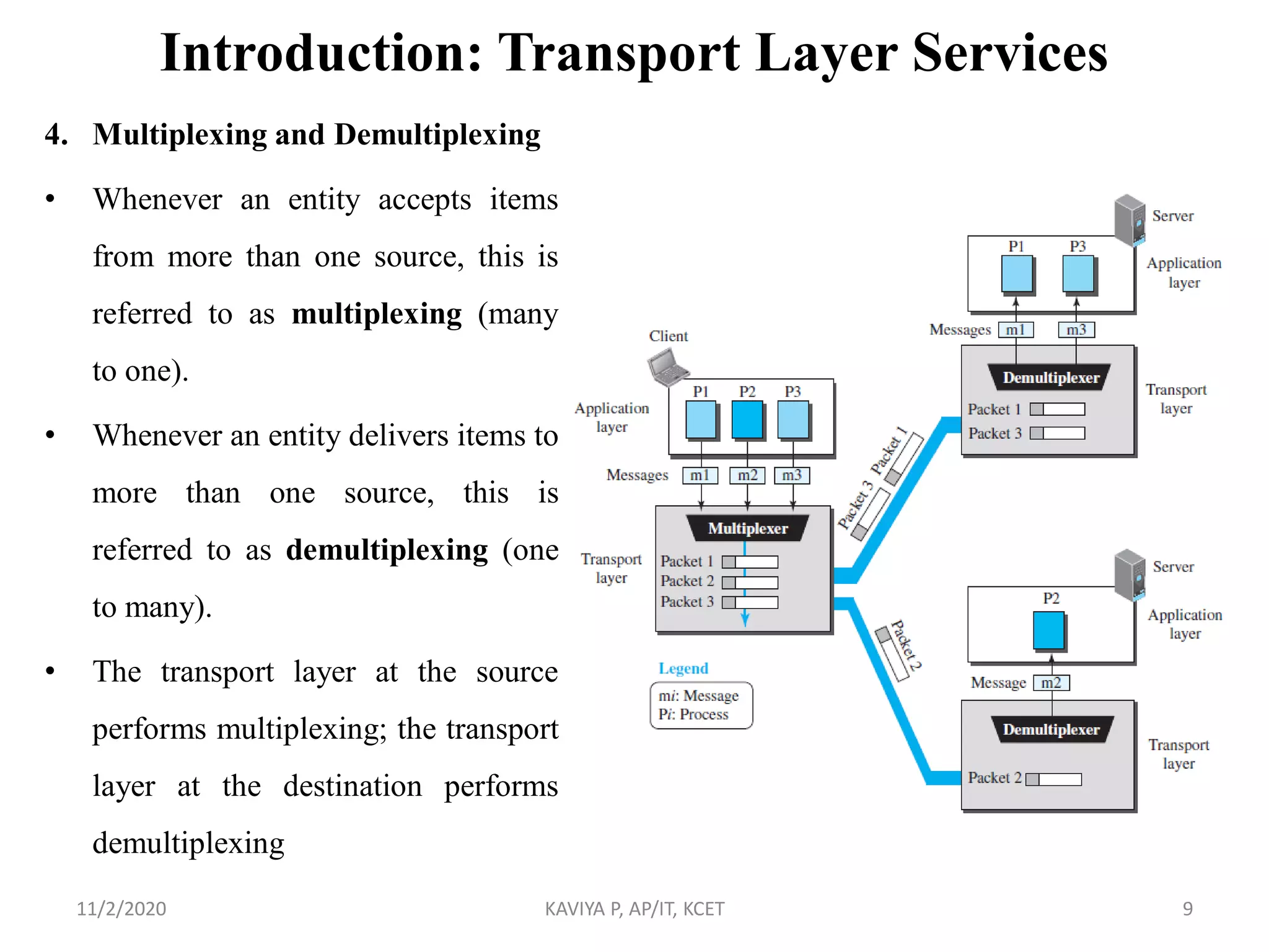 Introduction: Transport Layer Services
4. Multiplexing and Demultiplexing
• Whenever an entity accepts items
from more than one source, this is
referred to as multiplexing (many
to one).
• Whenever an entity delivers items to
more than one source, this is
referred to as demultiplexing (one
to many).
• The transport layer at the source
performs multiplexing; the transport
layer at the destination performs
demultiplexing
11/2/2020 KAVIYA P, AP/IT, KCET 9
 