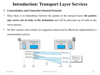 Introduction: Transport Layer Services
7. Connectionless and Connection Oriented Protocols
• Since there is no dependency between the packets at the transport layer, the packets
may arrive out of order at the destination and will be delivered out of order to the
server process
• No flow control, error control, or congestion control can be effectively implemented in a
connectionless service.
11/2/2020 KAVIYA P, AP/IT, KCET 14
 