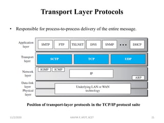 Transport Layer Protocols
• Responsible for process-to-process delivery of the entire message.
11/2/2020 KAVIYA P, AP/IT, KCET 21
Position of transport-layer protocols in the TCP/IP protocol suite
 