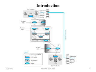 Introduction
11/2/2020 KAVIYA P, AP/IT, KCET 4
 
