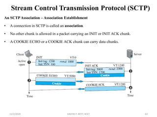 Stream Control Transmission Protocol (SCTP)
An SCTPAssociation – Association Establishment
• A connection in SCTP is called an association.
• No other chunk is allowed in a packet carrying an INIT or INIT ACK chunk.
• A COOKIE ECHO or a COOKIE ACK chunk can carry data chunks.
11/2/2020 KAVIYA P, AP/IT, KCET 63
 