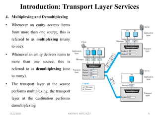 Introduction: Transport Layer Services
4. Multiplexing and Demultiplexing
• Whenever an entity accepts items
from more than one source, this is
referred to as multiplexing (many
to one).
• Whenever an entity delivers items to
more than one source, this is
referred to as demultiplexing (one
to many).
• The transport layer at the source
performs multiplexing; the transport
layer at the destination performs
demultiplexing
11/2/2020 KAVIYA P, AP/IT, KCET 9
 