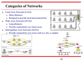 Categories of Networks
 Local Area Networks (LANs)
 Short distances
 Designed to provide local interconnectivity
 Wide Area Networks (WANs)
 Long distances
 Provide connectivity over large areas
 Metropolitan Area Networks (MANs)
 Provide connectivity over areas such as a city, a campus
12
 