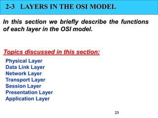 2-3 LAYERS IN THE OSI MODEL
In this section we briefly describe the functions
of each layer in the OSI model.
Physical Layer
Data Link Layer
Network Layer
Transport Layer
Session Layer
Presentation Layer
Application Layer
Topics discussed in this section:
23
 