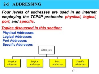 2-5 ADDRESSING
Four levels of addresses are used in an internet
employing the TCP/IP protocols: physical, logical,
port, and specific.
Physical Addresses
Logical Addresses
Port Addresses
Specific Addresses
Topics discussed in this section:
37
 