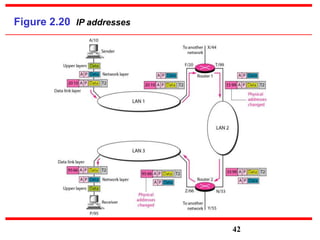 Figure 2.20 IP addresses
42
 