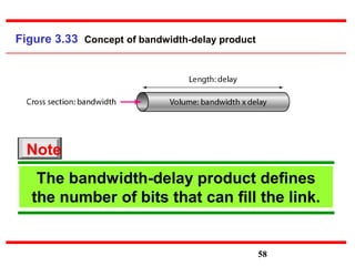 Figure 3.33 Concept of bandwidth-delay product
The bandwidth-delay product defines
the number of bits that can fill the link.
Note
58
 