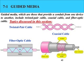7-1 GUIDED MEDIA
Guided media, which are those that provide a conduit from one device
to another, include twisted-pair cable, coaxial cable, and fiber-optic
cable.
Twisted-Pair Cable
Coaxial Cable
Fiber-Optic Cable
Topics discussed in this section:
62
 