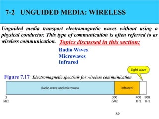 7-2 UNGUIDED MEDIA: WIRELESS
Unguided media transport electromagnetic waves without using a
physical conductor. This type of communication is often referred to as
wireless communication.
Radio Waves
Microwaves
Infrared
Topics discussed in this section:
Figure 7.17 Electromagnetic spectrum for wireless communication
69
 
